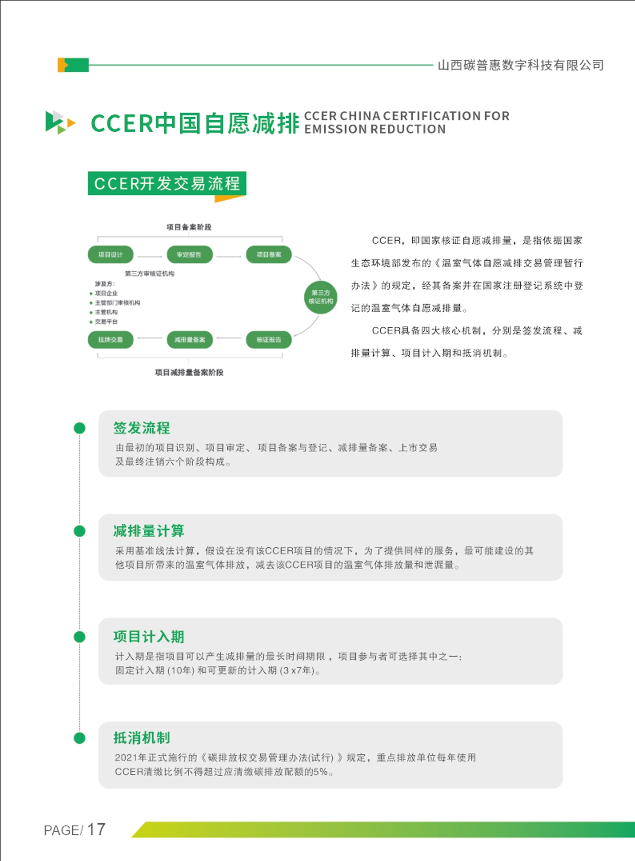 碳普惠企業介紹-11_r1_c1.jpg